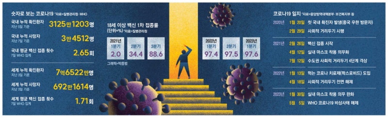 백신 맞아도 70% 감염 …韓 의무접종은 무리수
